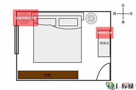 房间床位风水|卧室的床方向怎样放是最正确，卧室床位的正确摆放和。